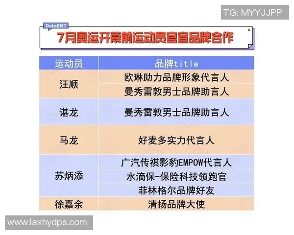足球明星与NBA球员年薪对比分析及其背后的商业价值探讨